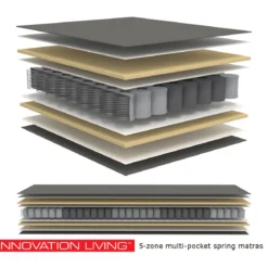 Uitklapbare slaapbank met pocket-spring matras - Innovation Living Killian 160